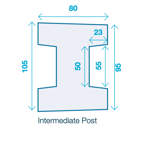 Slotted Posts - Intermediates
